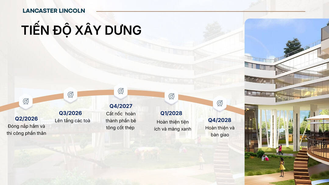 Tiến độ thi công dự án Lancaster Lincoln giai đoạn 2026 - 2028