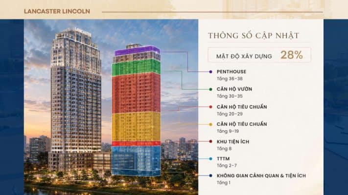 Hệ thống tiện ích nội khu đẳng cấp tại tháp giải trí Lancaster Lincoln