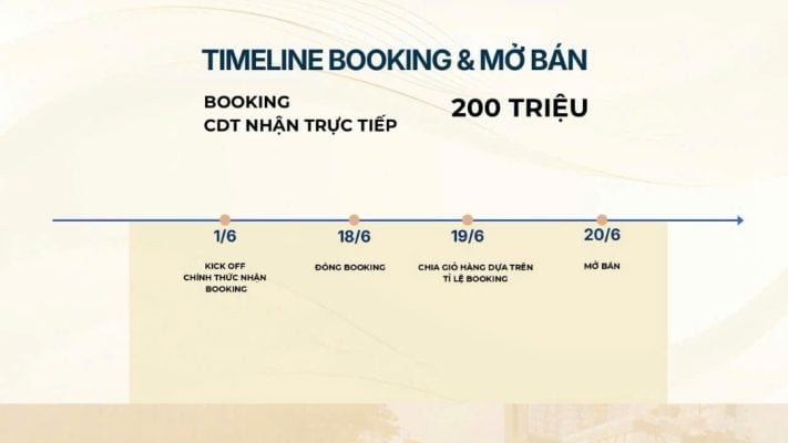 Lịch trình booking và thời gian mở bán Lancaster Lincoln năm 2026