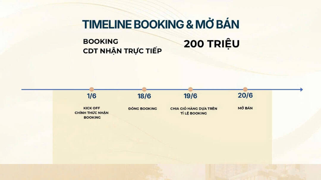 Thời gian mở bán Lancaster Lincoln